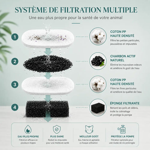 Fontaine à eau chat — Inox premium silencieuse 2.2L