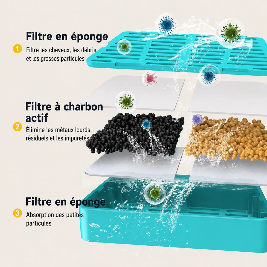 Fontaine à eau automatique pour chat avec distributeur intégré